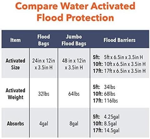 Quick Dam Water Activated 5ft Flood Barrier, Pack of 2