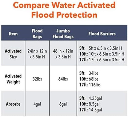 Quick Dam Water Activated 5ft Flood Barrier, Pack of 2