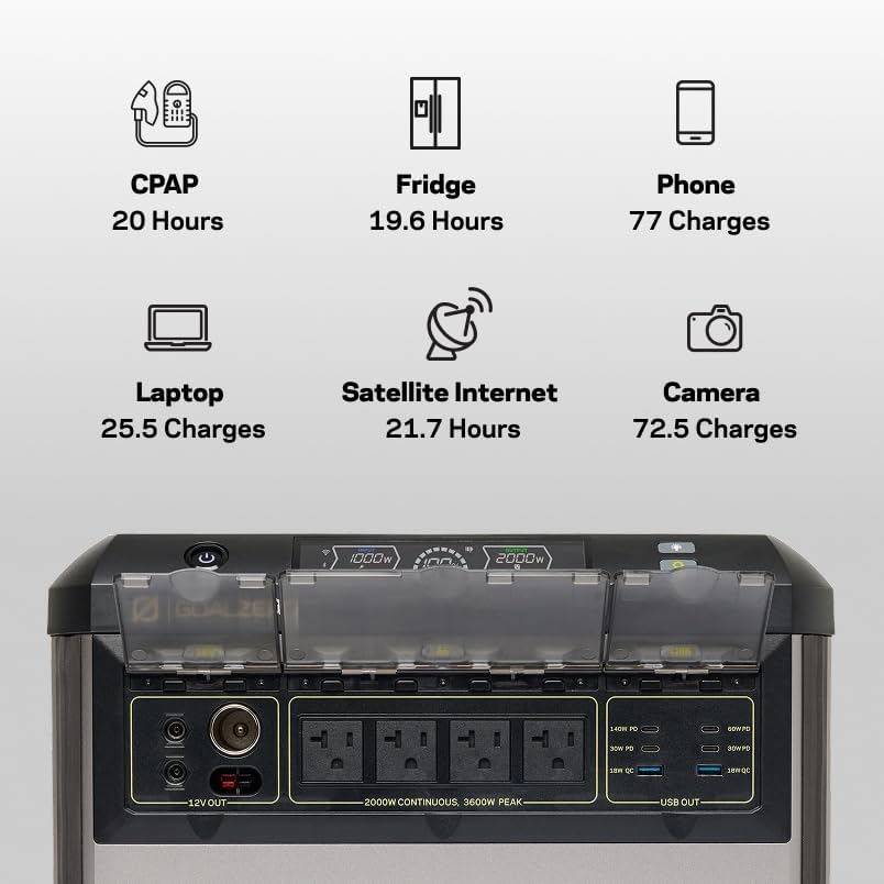 Goal Zero Yeti 1500 Portable Power Station, 1505Wh LiFePO4