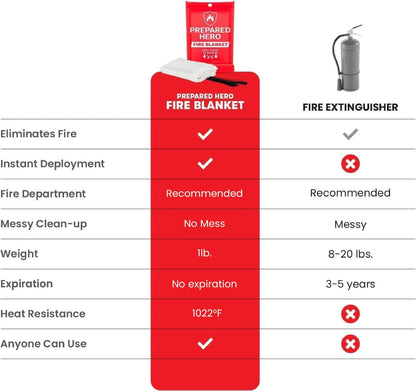 Prepared Hero Emergency Fire Blanket, Kitchen & Home, 39 x 39 in, 2 Pack
