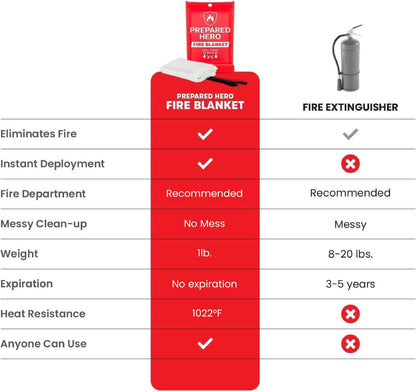 Prepared Hero Emergency Fire Blanket, Kitchen & Home, 39 x 39 in, 2 Pack