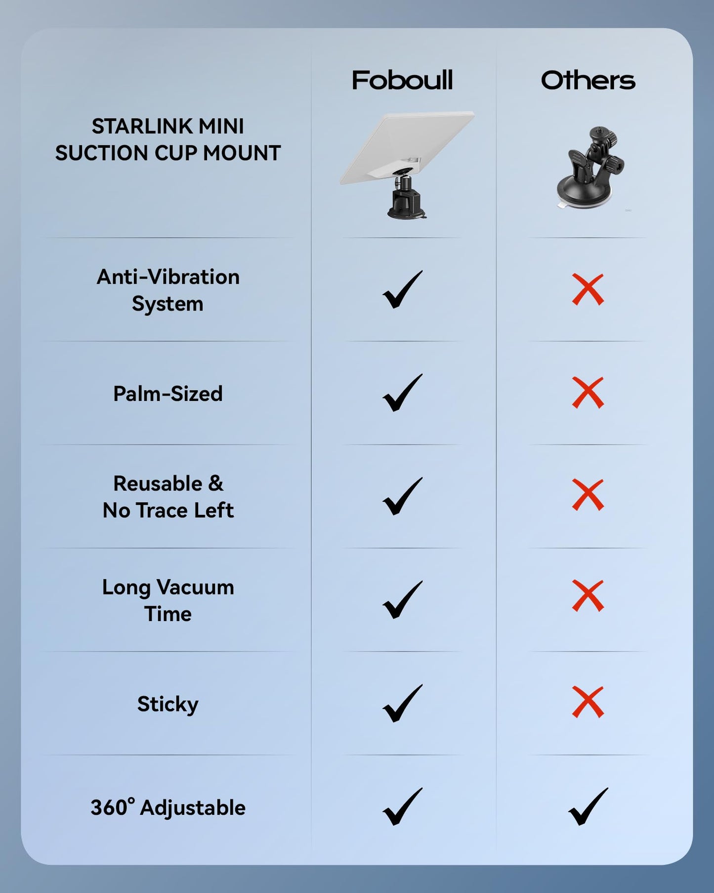 Starlink Mini Tripod Mount Kits, WindPro Wind-Resistant Design, Adjustable Height and Angle Tripod Mounting Kit with Starlink Mini Satellite for Camping and RV Travel