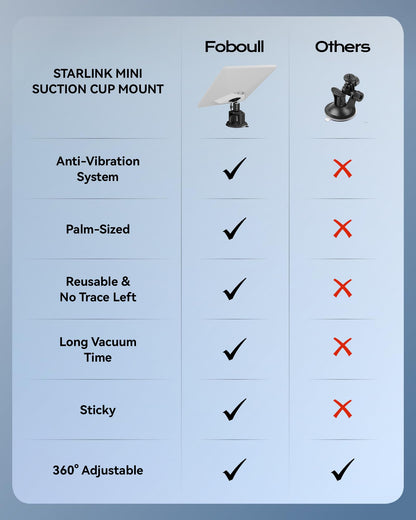 Starlink Mini Tripod Mount Kits, WindPro Wind-Resistant Design, Adjustable Height and Angle Tripod Mounting Kit with Starlink Mini Satellite for Camping and RV Travel