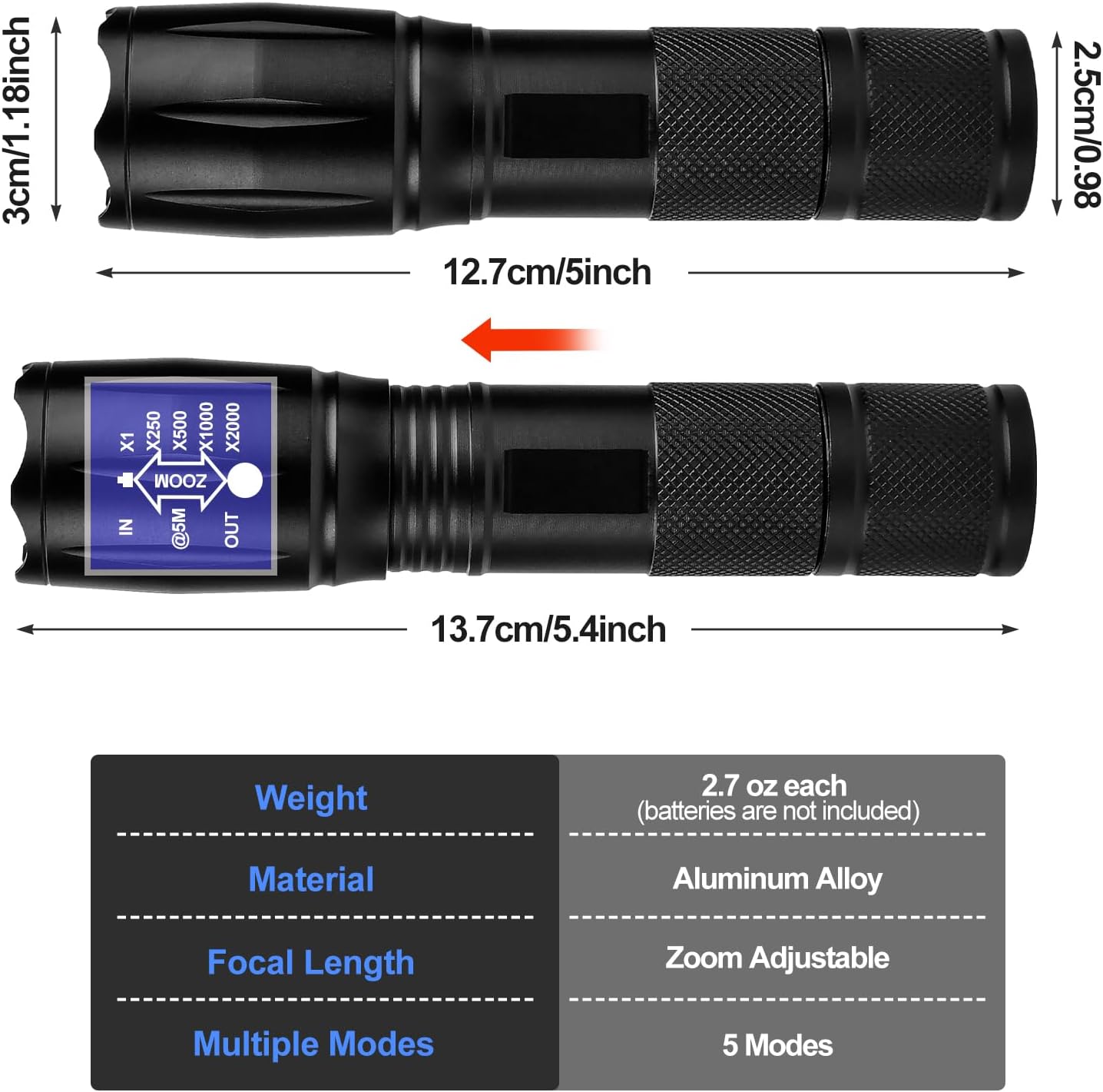 Zoomable LED Flashlights with 5 Modes 2Pack Christmas Stocking Stuffers Birthday Gifts for Men Him Dad Included Batteries Bright Tactical Torch High Lumens Outdoor Fishing Hiking Camping Essentials