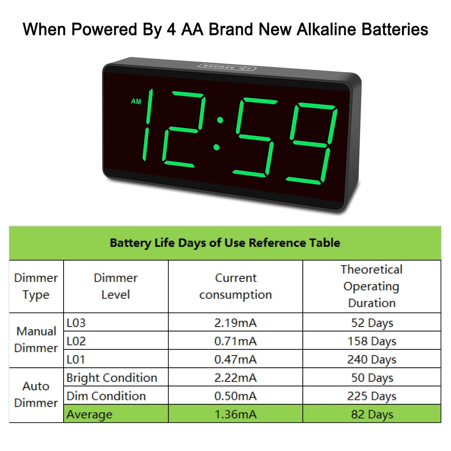 Peakeep Battery Operated Digital Alarm Clock for Bedrooms Cordless - Auto/Manual Dimmer, Volume Adjustable, Large Big Numbers Display, Dual Power Supply