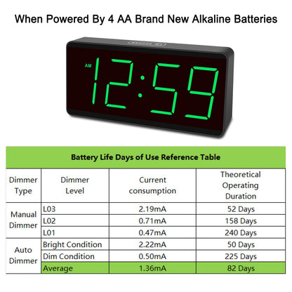 Peakeep Battery Operated Digital Alarm Clock for Bedrooms Cordless - Auto/Manual Dimmer, Volume Adjustable, Large Big Numbers Display, Dual Power Supply