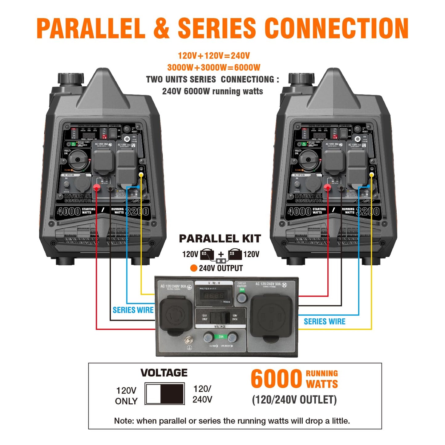 GENMAX Generator，EPA Compliant, Eco-Mode Feature, Ultra Lightweight for Backup Home Use & Camping