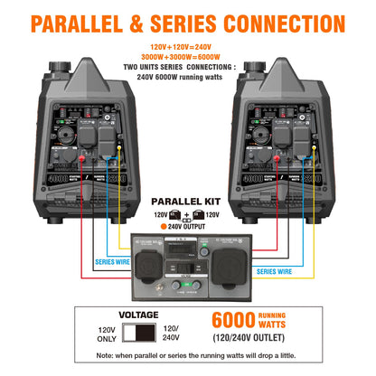 GENMAX Generator，EPA Compliant, Eco-Mode Feature, Ultra Lightweight for Backup Home Use & Camping