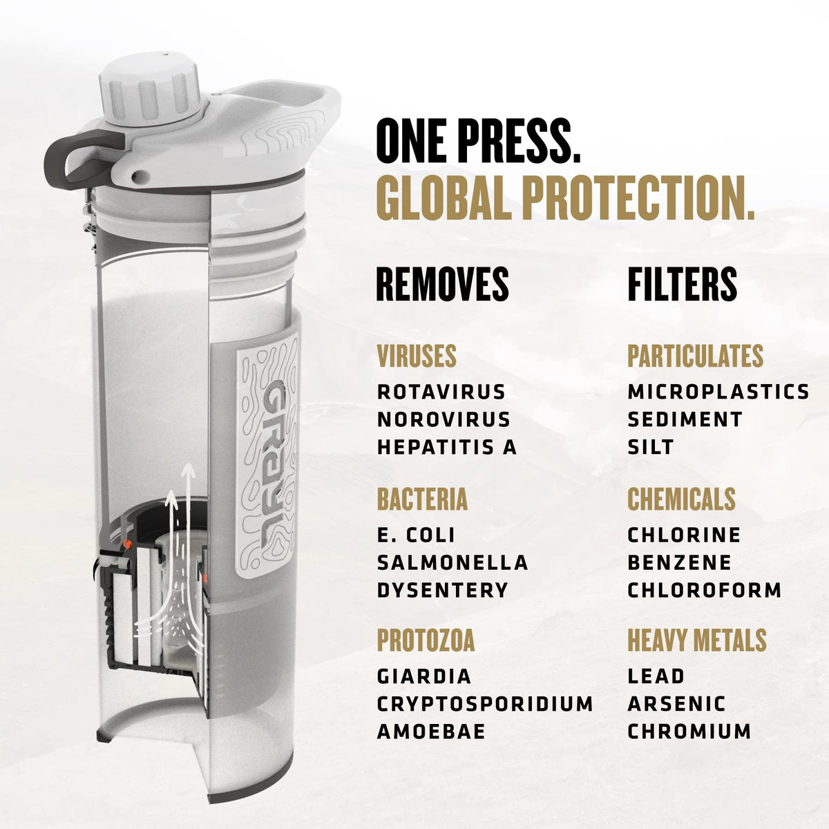 GRAYL GeoPress 24 oz Water Purifier Bottle