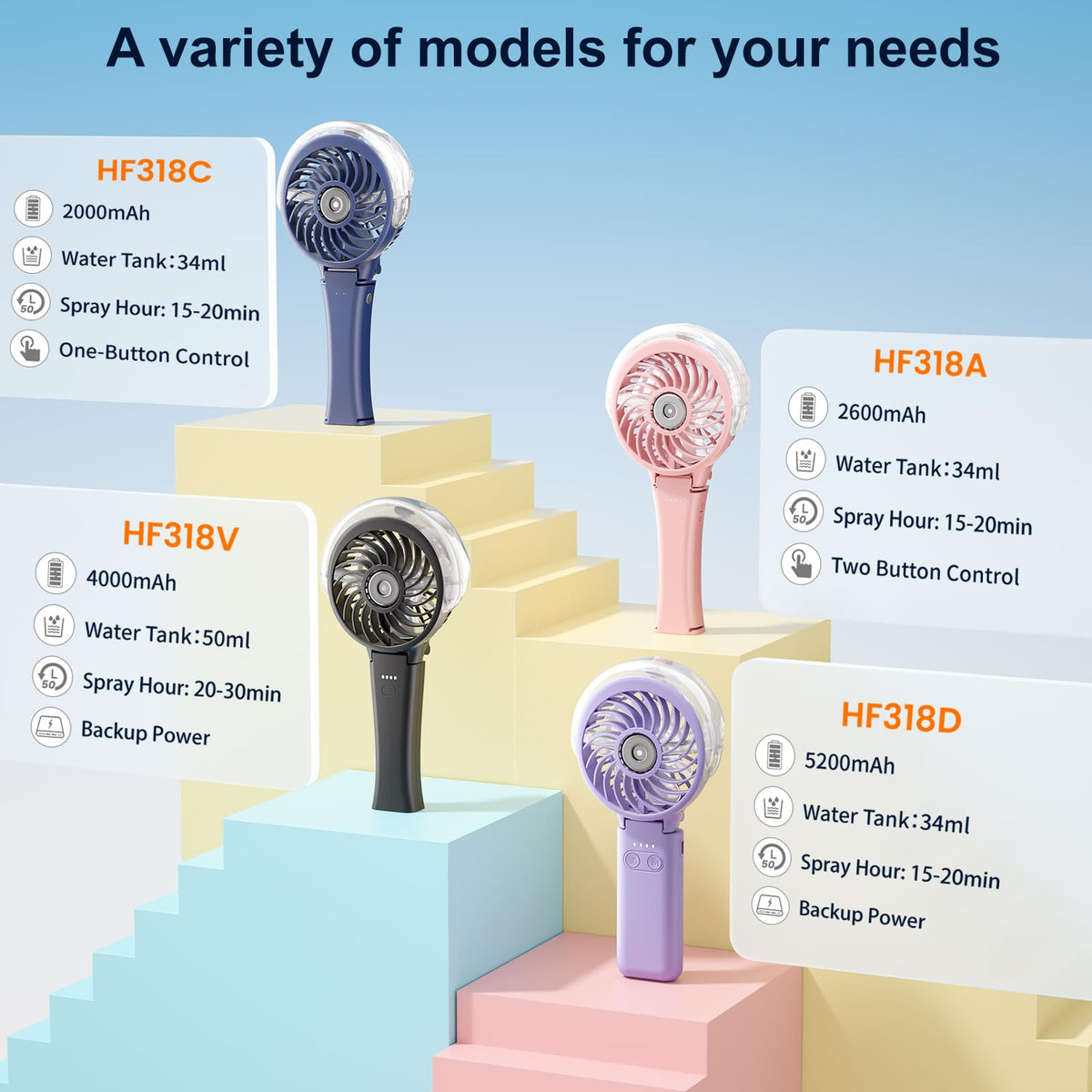 HandFan 5200mAh Rechargeable Handheld Misting Fan, Portable Mister, Royal Blue