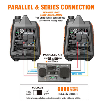 GENMAX Generator，EPA Compliant, Eco-Mode Feature, Ultra Lightweight for Backup Home Use & Camping