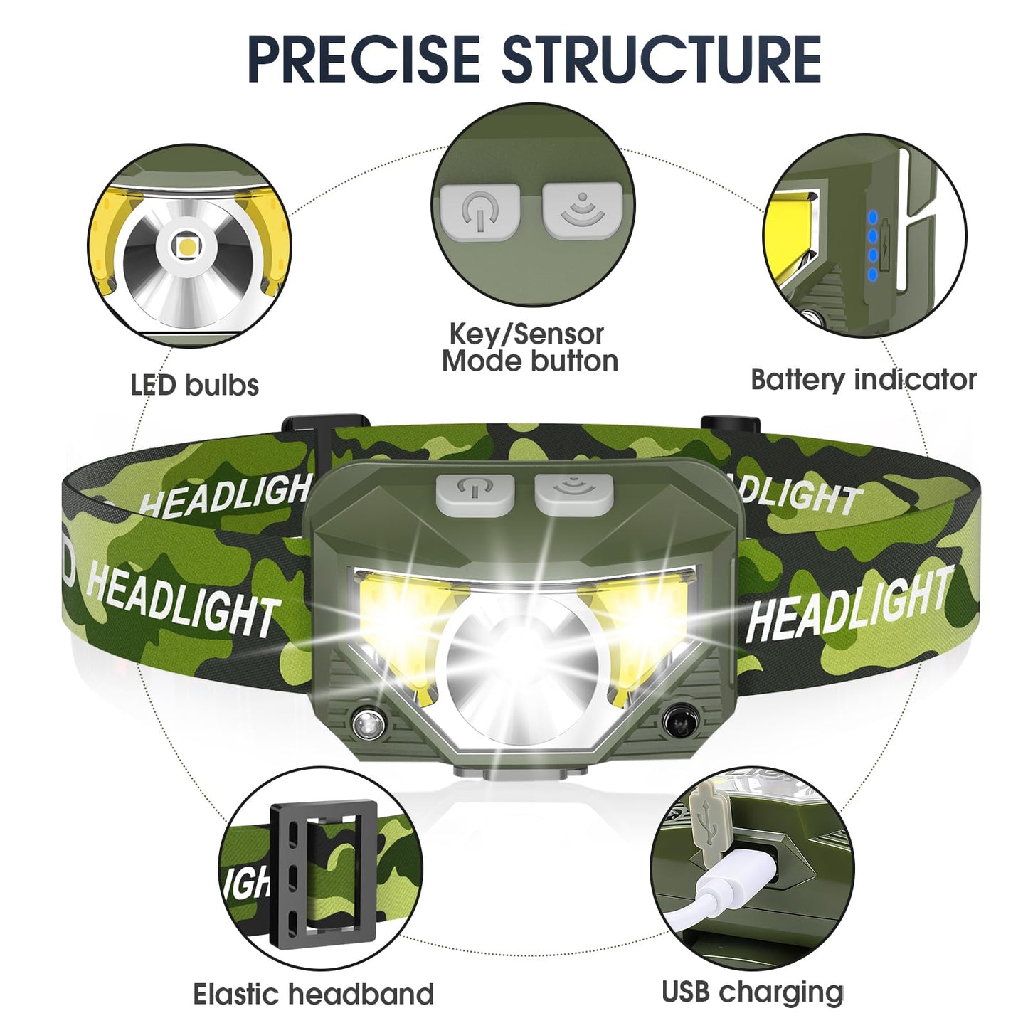 LHKNL Headlamp Flashlight, Lumen Ultra-Light Bright LED Rechargeable Headlight with White Red Light, 2-Pack Waterproof Motion Sensor Head Lamp,8 Modes for Outdoor Camping Running Hiking Fishing