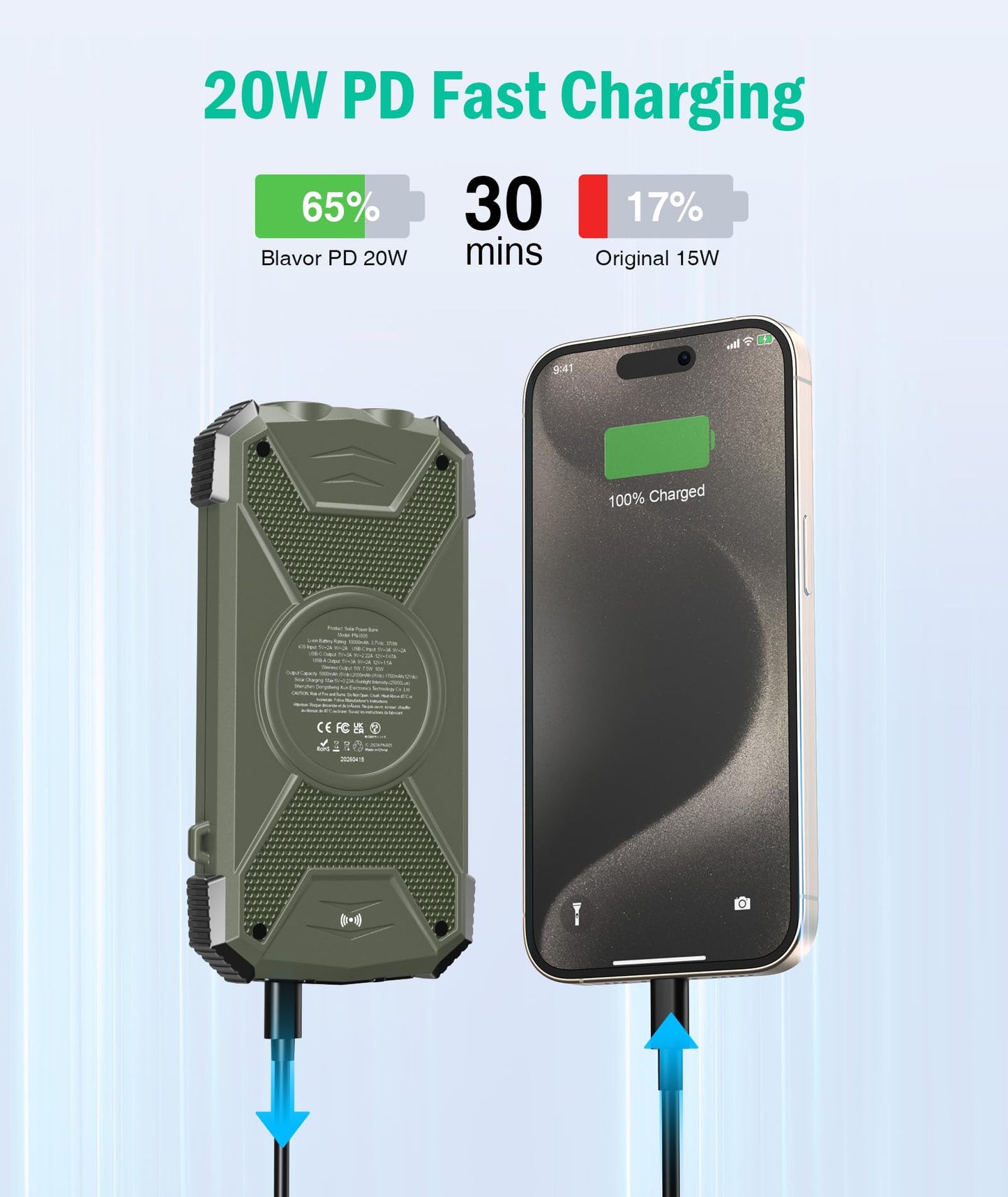 BLAVOR Solar Power Bank 10,000mAh, Portable Wireless Charger, 20W Fast Charging External Battery Pack with USB C for Cell Phones, Solar Panel Charging with Dual Flashlight for Camping