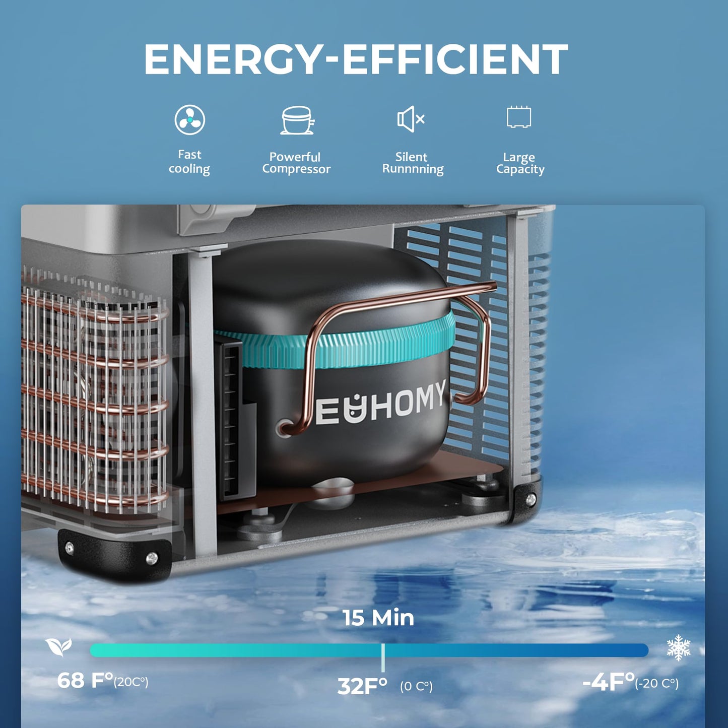 EUHOMY 12 Volt Refrigerator, 19QT(18L) Compressor Electric Cooler APP Control, Car Fridge -4℉~68℉, Portable Refrigerator 12/24V DC 100-240V AC, Portable Freezer for Camping, Travel, Boat