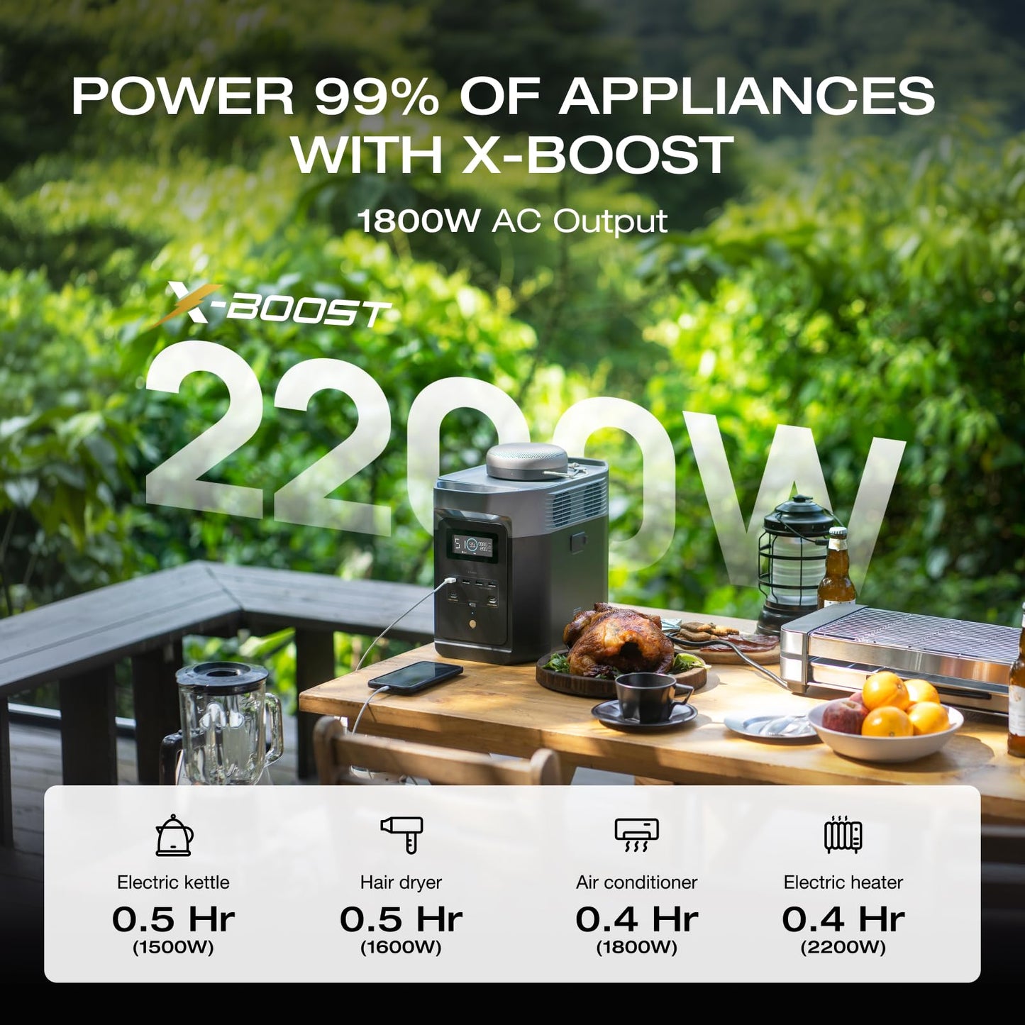 EF ECOFLOW Solar Generator Delta 2 with 220W Solar Panel, 1024Wh LFP(LiFePO4) Battery, 1800W AC/100W USB-C Output, Fast Charging Portable Power Station for Home Backup Power, Camping & RVs