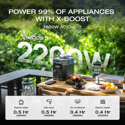 EF ECOFLOW Solar Generator Delta 2 with 220W Solar Panel, 1024Wh LFP(LiFePO4) Battery, 1800W AC/100W USB-C Output, Fast Charging Portable Power Station for Home Backup Power, Camping & RVs