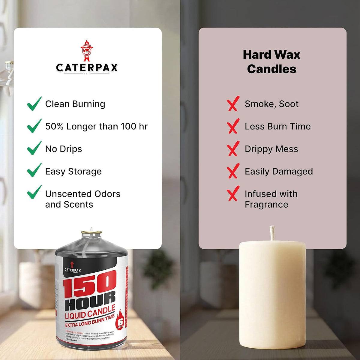 Emergency Candles 150 Hours, Liquid Paraffin Power Outage Candles - 4 Pack