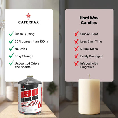 Emergency Candles 150 Hours, Liquid Paraffin Power Outage Candles - 4 Pack