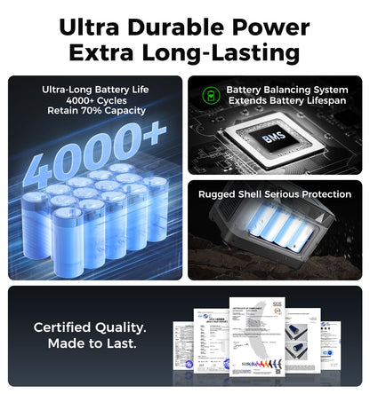 UDPOWER S1200 Solar Generator Kit, 1190Wh, 1200W, with 120W Panel