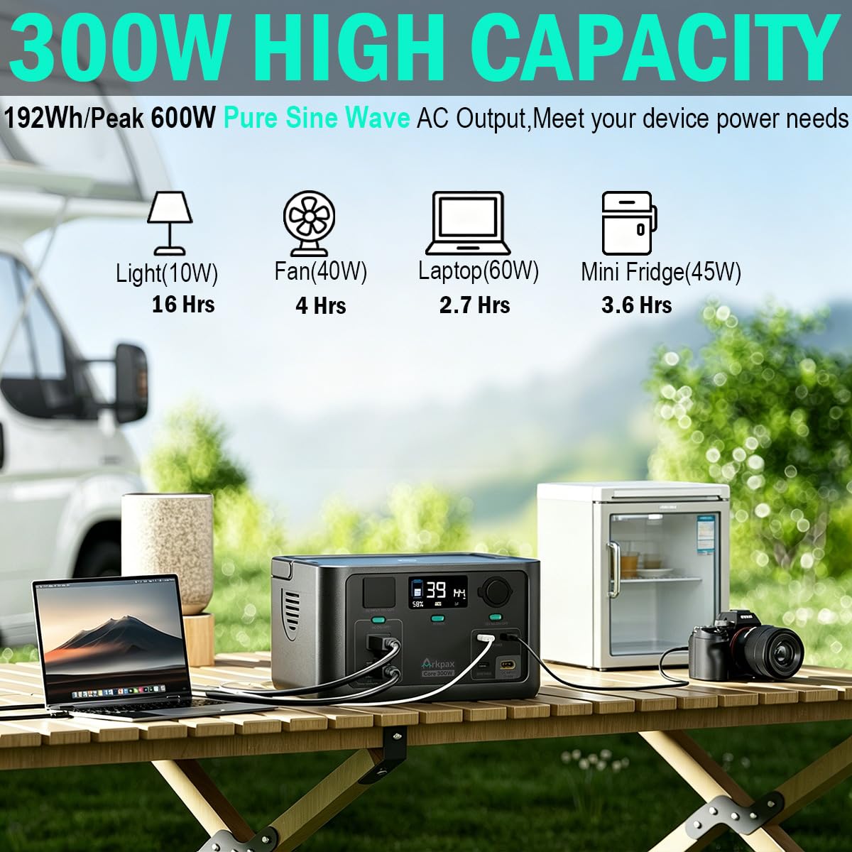 Portable Power Station 300W, 600W Peak Backup LiFePO4 Battery 192Wh Solar Generator with 120V Pure Sine Wave AC Outlet for Camping Emergency Travel Outdoor Home Blackout