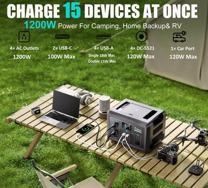 Portable Power Station 300W, 600W Peak Backup LiFePO4 Battery 192Wh Solar Generator with 120V Pure Sine Wave AC Outlet for Camping Emergency Travel Outdoor Home Blackout