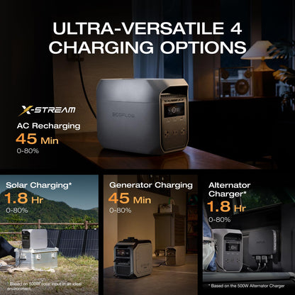 EF ECOFLOW Solar Generator Delta 2 with 220W Solar Panel, 1024Wh LFP(LiFePO4) Battery, 1800W AC/100W USB-C Output, Fast Charging Portable Power Station for Home Backup Power, Camping & RVs