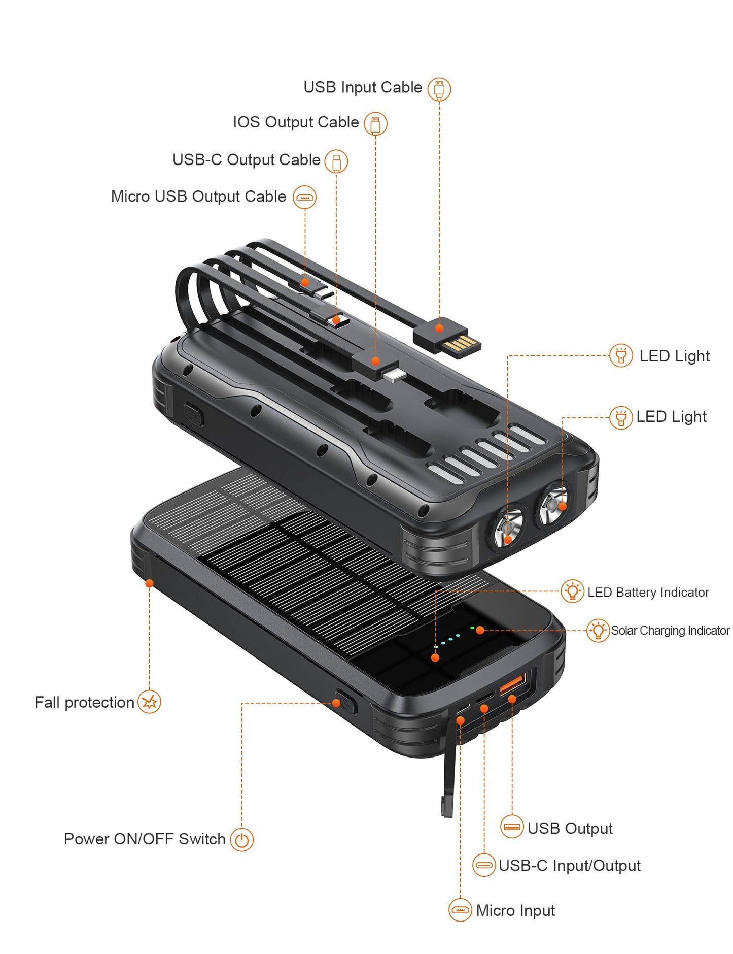 MINRISE Solar Power Bank 40000mAh, Portable Charger PD 20W Fast Charging Solar Charger Power Bank Built in 4 Cables and USB-C in/Output, Camping Essentials External Battery Pack with Flashlights