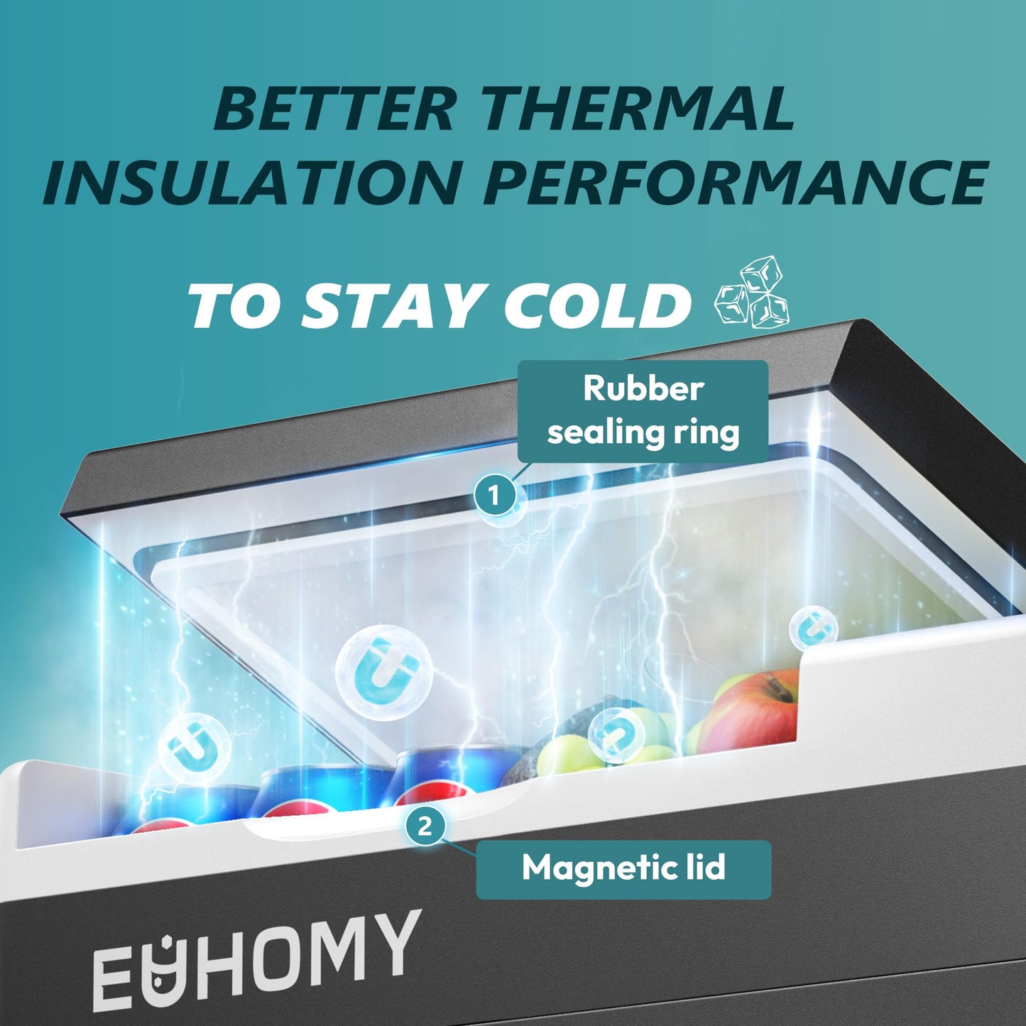 EUHOMY 12 Volt Refrigerator, 19QT(18L) Compressor Electric Cooler APP Control, Car Fridge -4℉~68℉, Portable Refrigerator 12/24V DC 100-240V AC, Portable Freezer for Camping, Travel, Boat