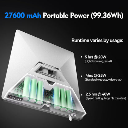 E100 Starlink Mini Battery Pack with Charger, 99Wh 27600mAh Capacity, Air Travel Safe, Up to 5 Hours Runtime, IP65 Water-Resistant, Pass-Through Charging Supported