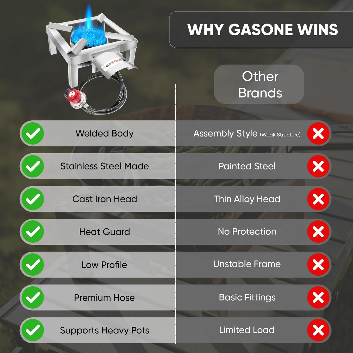 GasOne High-Pressure Propane Burner with Heat Shield & Guard for Outdoor Cooking