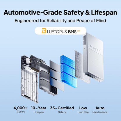 BLUETTI FridgePower Portable Power Station, 2016Wh 1800W LFP Battery Backup