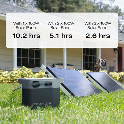 EF ECOFLOW Solar Generator Delta 2 with 220W Solar Panel, 1024Wh LFP(LiFePO4) Battery, 1800W AC/100W USB-C Output, Fast Charging Portable Power Station for Home Backup Power, Camping & RVs