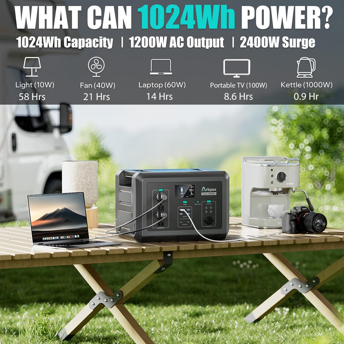Portable Power Station 300W, 600W Peak Backup LiFePO4 Battery 192Wh Solar Generator with 120V Pure Sine Wave AC Outlet for Camping Emergency Travel Outdoor Home Blackout