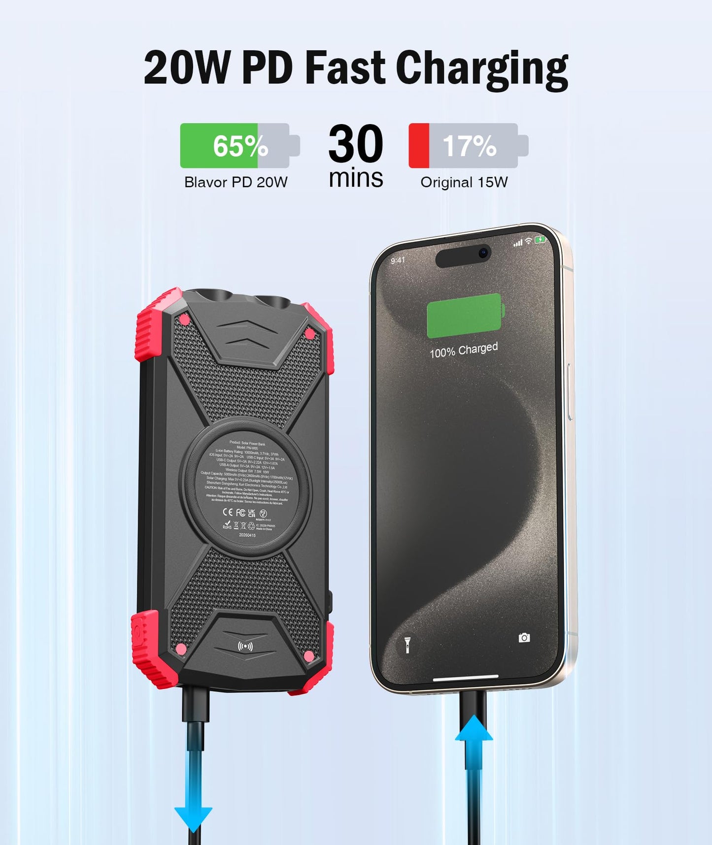BLAVOR Solar Power Bank 10,000mAh, Portable Wireless Charger, 20W Fast Charging External Battery Pack with USB C for Cell Phones, Solar Panel Charging with Dual Flashlight for Camping