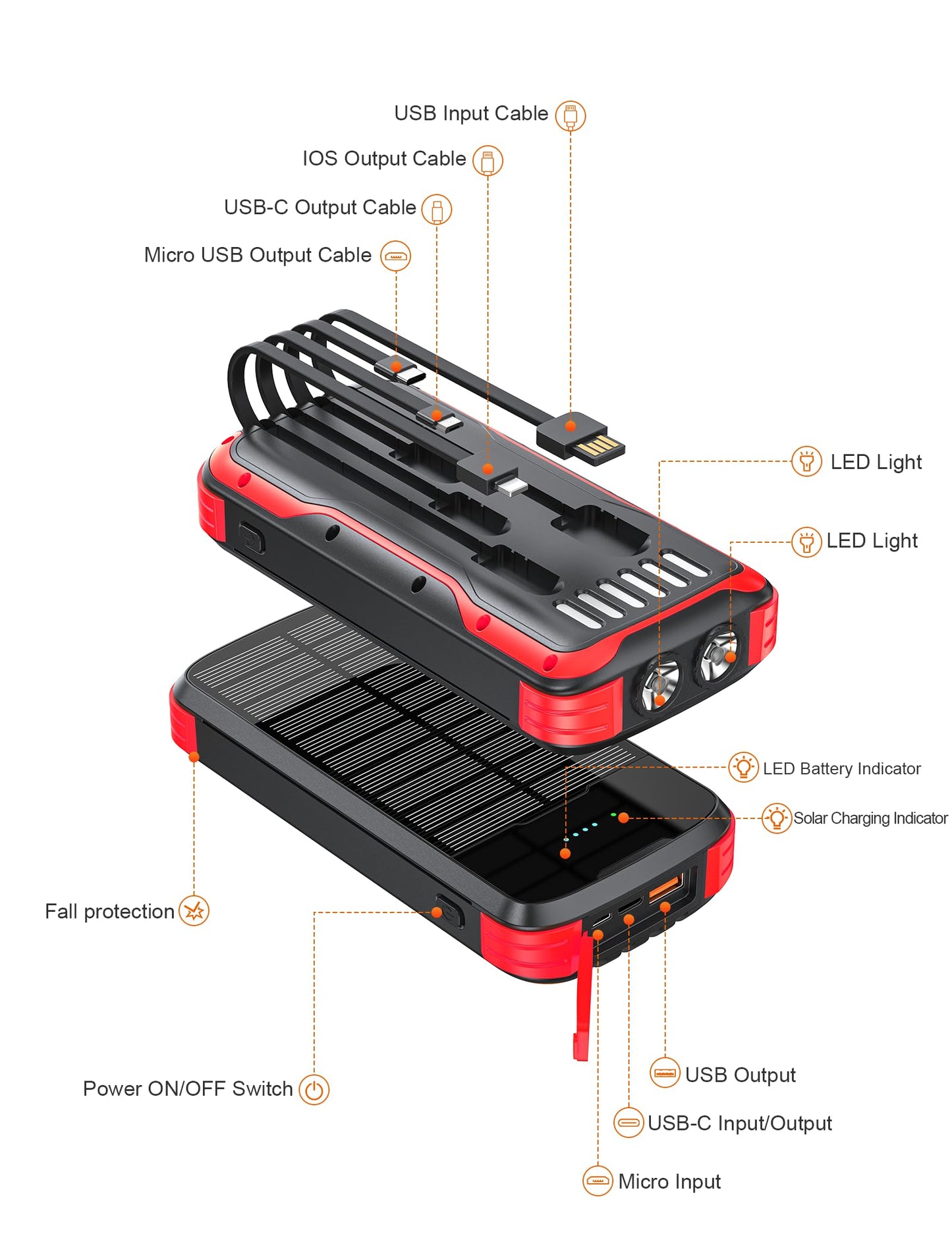 MINRISE Solar Power Bank 40000mAh, Portable Charger PD 20W Fast Charging Solar Charger Power Bank Built in 4 Cables and USB-C in/Output, Camping Essentials External Battery Pack with Flashlights