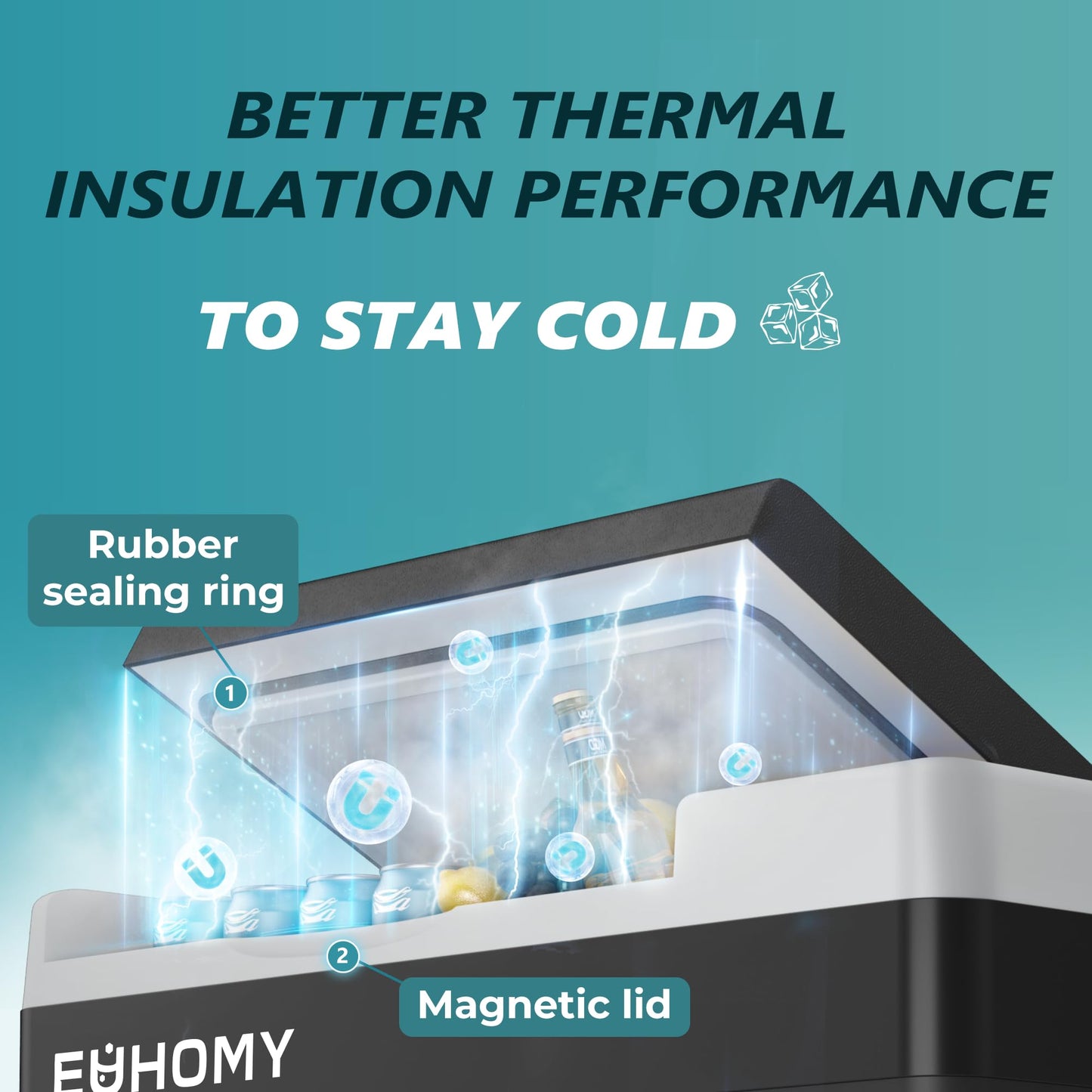 EUHOMY 12 Volt Refrigerator, 19QT(18L) Compressor Electric Cooler APP Control, Car Fridge -4℉~68℉, Portable Refrigerator 12/24V DC 100-240V AC, Portable Freezer for Camping, Travel, Boat