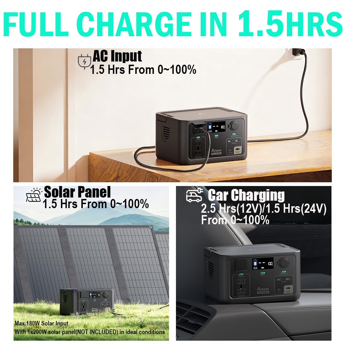 Portable Power Station 300W, 600W Peak Backup LiFePO4 Battery 192Wh Solar Generator with 120V Pure Sine Wave AC Outlet for Camping Emergency Travel Outdoor Home Blackout