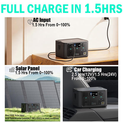 Portable Power Station 300W, 600W Peak Backup LiFePO4 Battery 192Wh Solar Generator with 120V Pure Sine Wave AC Outlet for Camping Emergency Travel Outdoor Home Blackout