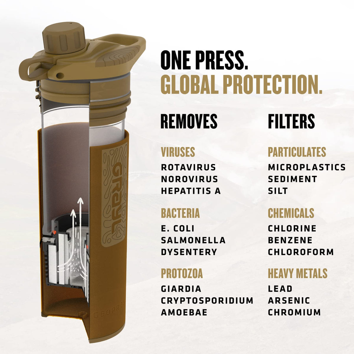 GRAYL GeoPress 24 oz Water Purifier Bottle