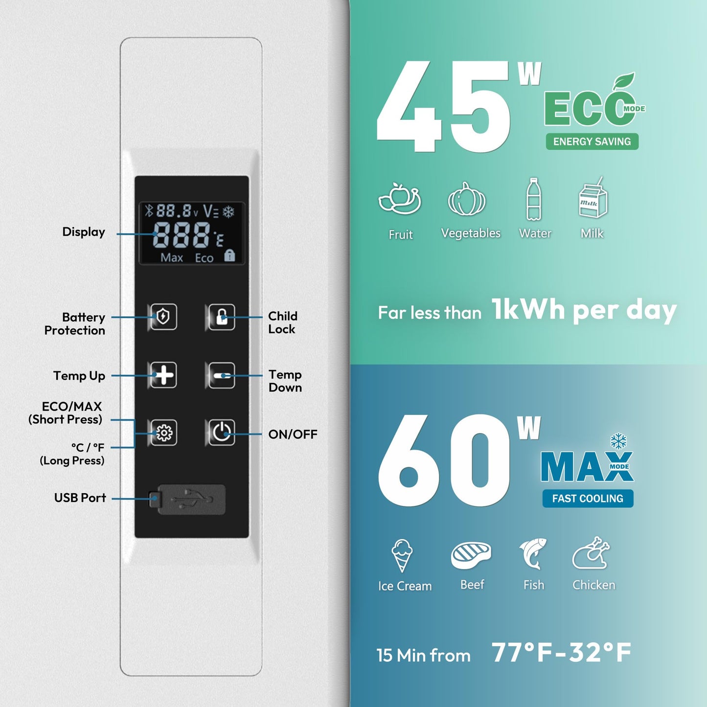EUHOMY 12 Volt Refrigerator, 19QT(18L) Compressor Electric Cooler APP Control, Car Fridge -4℉~68℉, Portable Refrigerator 12/24V DC 100-240V AC, Portable Freezer for Camping, Travel, Boat