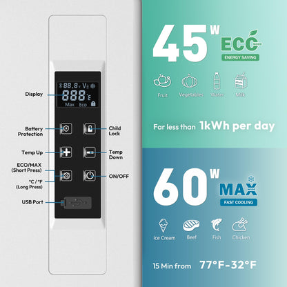 EUHOMY 12 Volt Refrigerator, 19QT(18L) Compressor Electric Cooler APP Control, Car Fridge -4℉~68℉, Portable Refrigerator 12/24V DC 100-240V AC, Portable Freezer for Camping, Travel, Boat