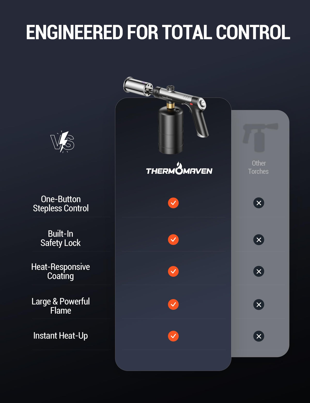 ThermoMaven Propane Torch Gun, One-Touch Max Fire Flame Thrower, Silver