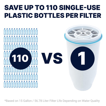 ZeroWater 10-Cup Pitcher Water Filter Removes PFOA/PFAS