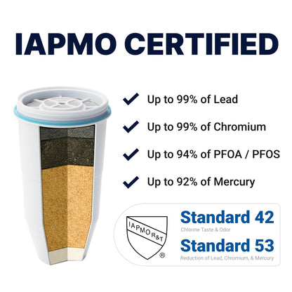 ZeroWater 10-Cup Pitcher Water Filter Removes PFOA/PFAS