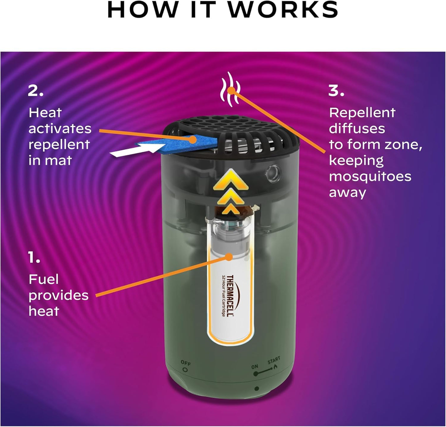Thermacell Fuel-ZoneGuard Base Fuel Powered Mosquito Repeller; 15-Foot Zone of Scientifically Proven Outdoor Protection; Patio Shield; 12-Hr Refill; DEET-Free; Bug Spray Alternative; Glacial Blue