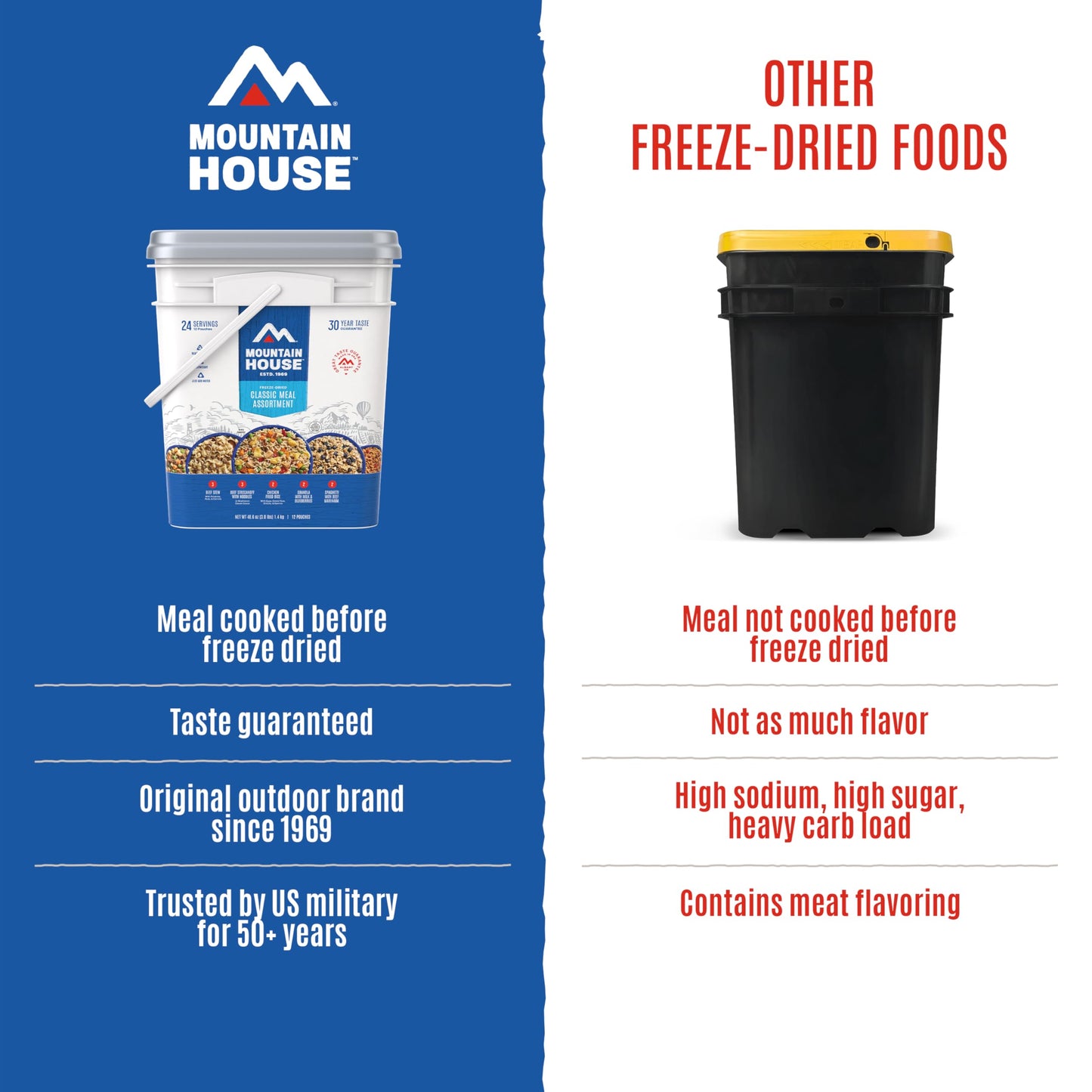 Mountain House Emergency Meal Assortment Kits, Freeze-Dried Survival Food Kit for Disaster Preparedness & Long-Term Storage, 30-Year Shelf Life