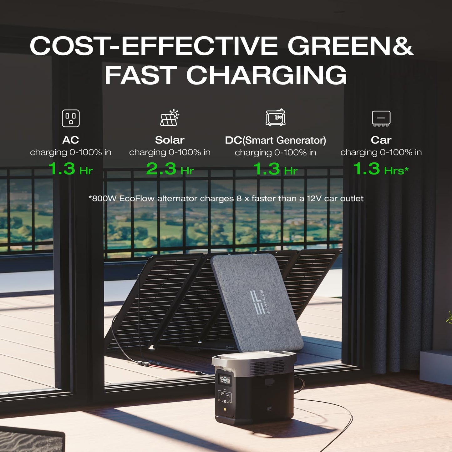 EF ECOFLOW Solar Generator Delta 2 with 220W Solar Panel, 1024Wh LFP(LiFePO4) Battery, 1800W AC/100W USB-C Output, Fast Charging Portable Power Station for Home Backup Power, Camping & RVs