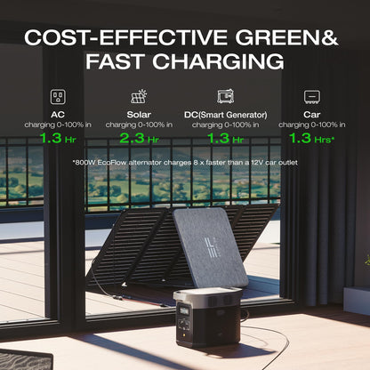 EF ECOFLOW Solar Generator Delta 2 with 220W Solar Panel, 1024Wh LFP(LiFePO4) Battery, 1800W AC/100W USB-C Output, Fast Charging Portable Power Station for Home Backup Power, Camping & RVs
