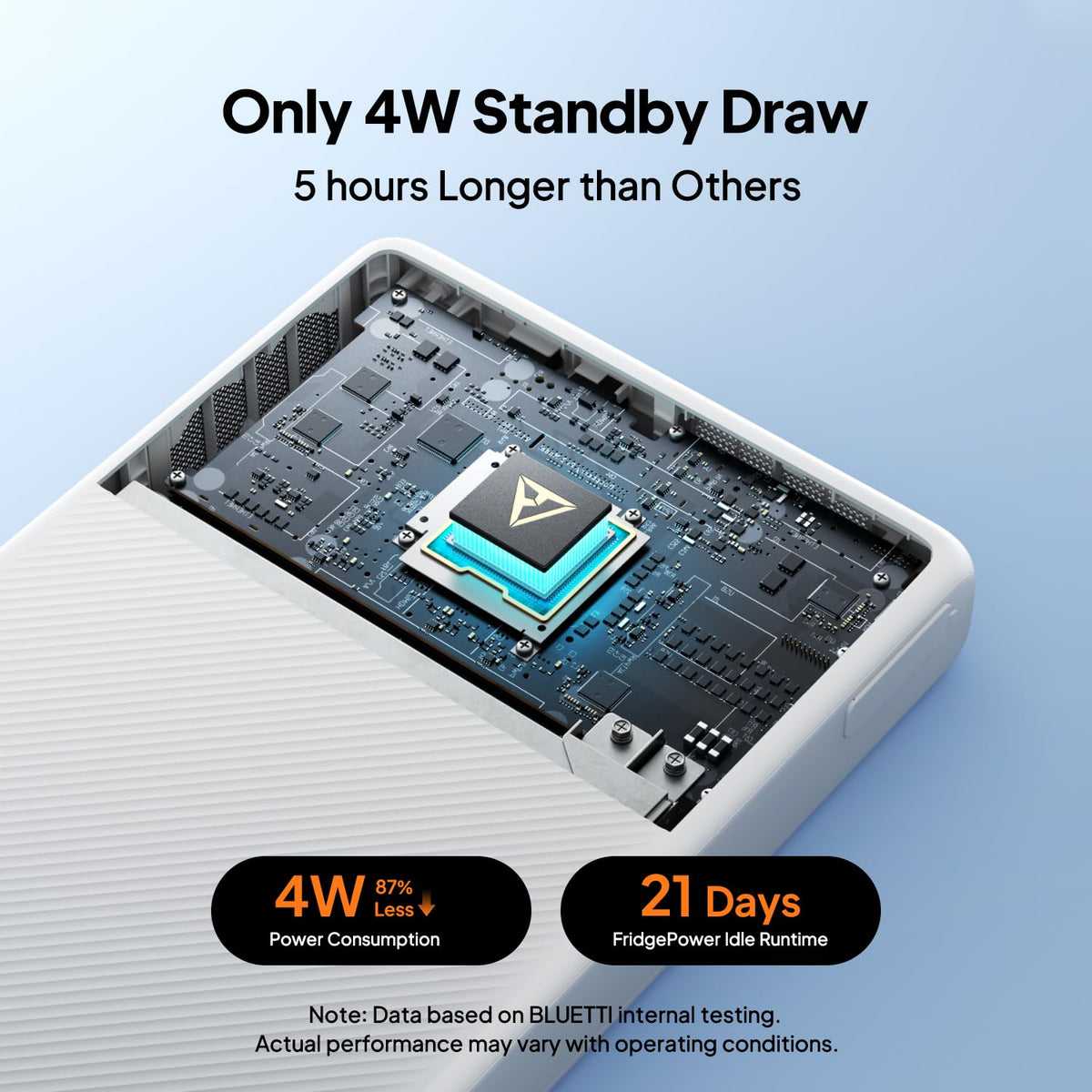 BLUETTI FridgePower Portable Power Station, 2016Wh 1800W LFP Battery Backup