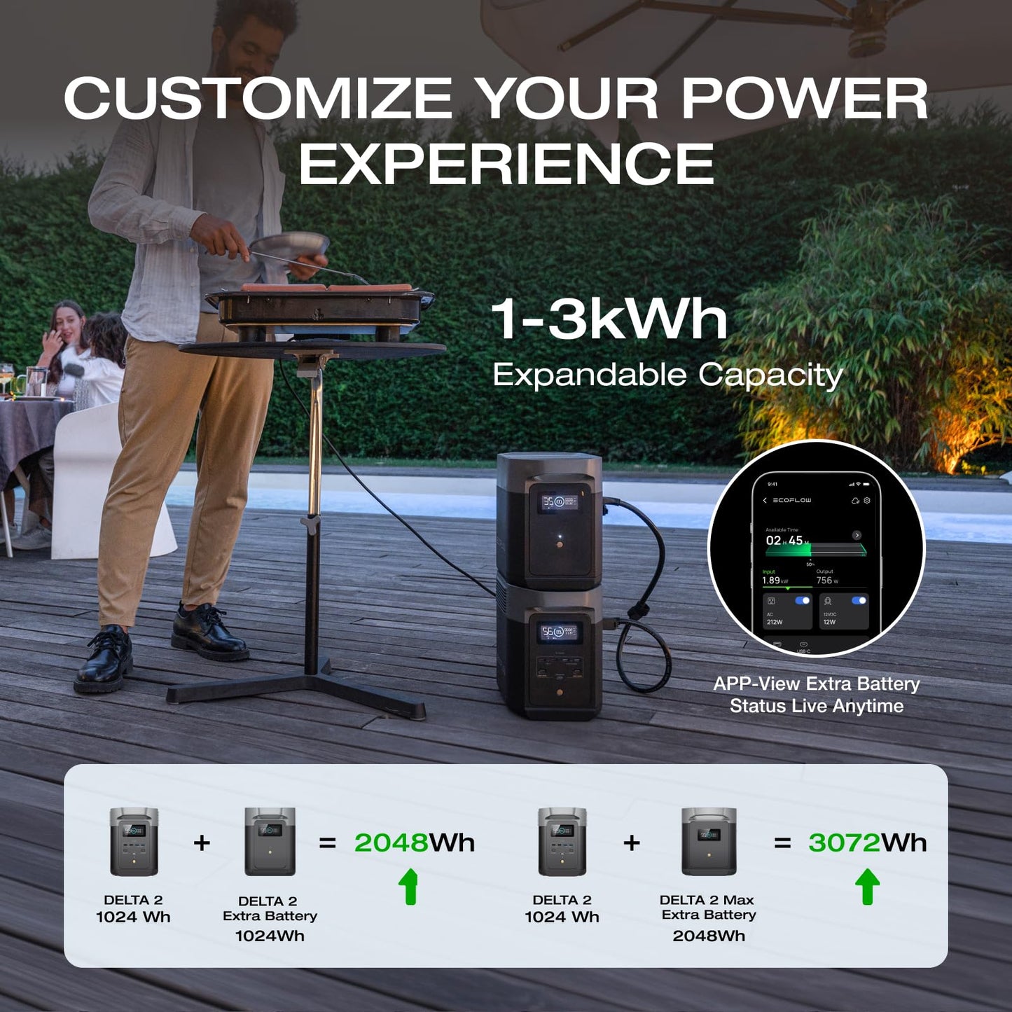 EF ECOFLOW Solar Generator Delta 2 with 220W Solar Panel, 1024Wh LFP(LiFePO4) Battery, 1800W AC/100W USB-C Output, Fast Charging Portable Power Station for Home Backup Power, Camping & RVs